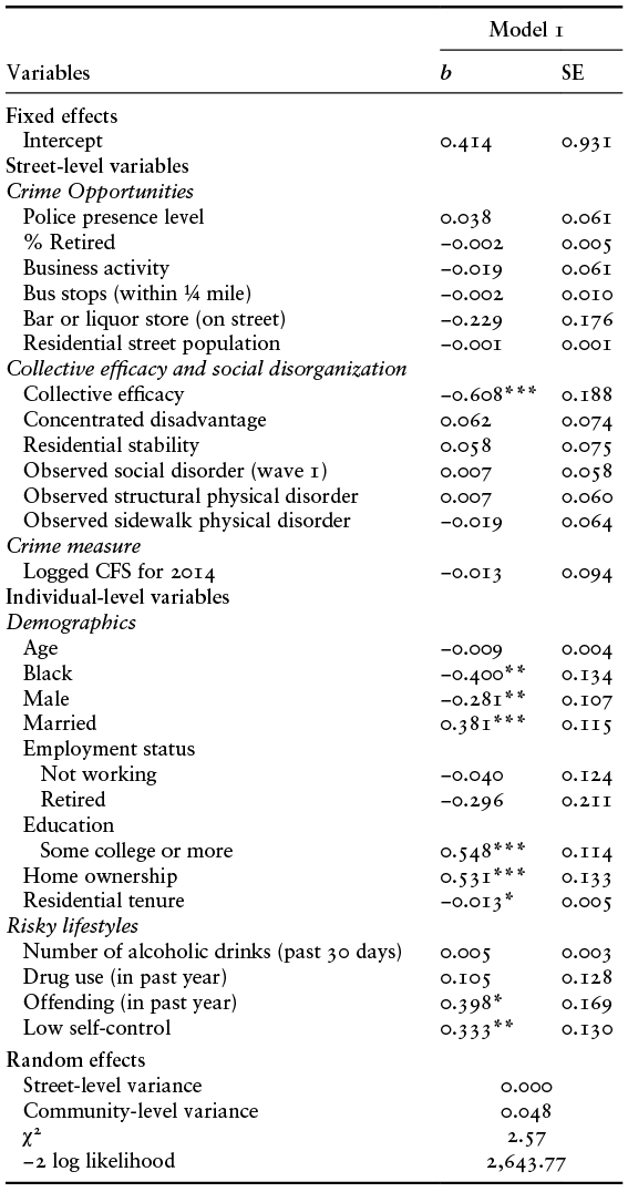 Content of table described in text.