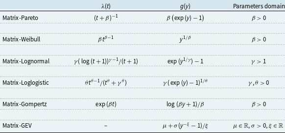 Figure 0