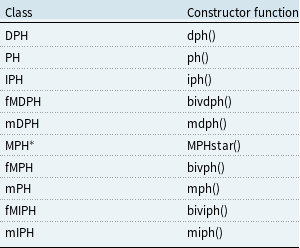 Figure 11