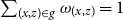sigma summation Underscript left parenthesis x comma z right parenthesis element of g Endscripts omega Subscript left parenthesis x comma z right parenthesis Baseline equals 1