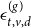 epsilon Subscript t comma v comma d Superscript left parenthesis g right parenthesis