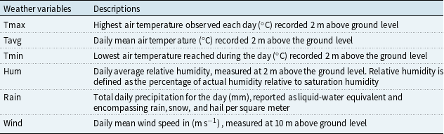 Figure 0