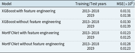 Figure 18