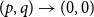 left parenthesis p comma q right parenthesis right arrow left parenthesis 0 comma 0 right parenthesis
