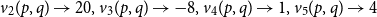 v 2 left parenthesis p comma q right parenthesis right arrow 20 comma v 3 left parenthesis p comma q right parenthesis right arrow negative 8 comma v 4 left parenthesis p comma q right parenthesis right arrow 1 comma v 5 left parenthesis p comma q right parenthesis right arrow 4