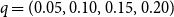 q equals left parenthesis 0.05 comma 0.10 comma 0.15 comma 0.20 right parenthesis
