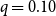 q equals 0.10