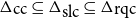 normal upper Delta Subscript cc Baseline subset of or equal to normal upper Delta Subscript slc Baseline subset of or equal to normal upper Delta Subscript rqc