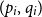 left parenthesis p Subscript i Baseline comma q Subscript i Baseline right parenthesis