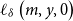 script l Subscript delta Baseline left parenthesis m comma y comma 0 right parenthesis