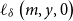 script l Subscript delta Baseline left parenthesis m comma y comma 0 right parenthesis