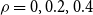 rho equals 0 comma 0.2 comma 0.4
