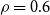 rho equals 0.6