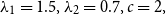 lamda 1 equals 1.5 comma lamda 2 equals 0.7 comma c equals 2 comma