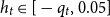 h Subscript t Baseline element of left bracket minus q Subscript t Baseline comma 0.05 right bracket