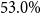 53.0 percent sign
