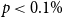 p less than 0.1 percent sign