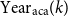 Year Subscript aca Baseline left parenthesis k right parenthesis