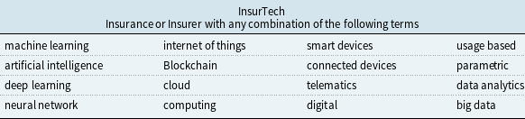 Figure 0