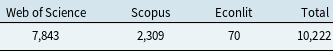 A table showing the distribution of academic dataset sources.