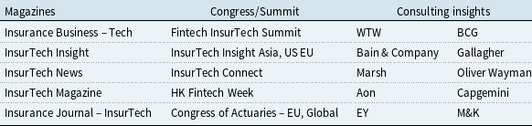 A table comparing sources of practice articles across magazines, congress/summit, and consulting insights.