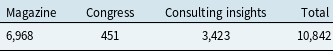 A table showing the distribution of industry dataset sources.