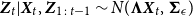 bold italic upper Z Subscript t Baseline vertical bar bold italic upper X Subscript t Baseline comma bold italic upper Z Subscript 1 colon t minus 1 Baseline tilde upper N left parenthesis bold upper Lamda bold italic upper X Subscript t Baseline comma bold upper Sigma Subscript epsilon Baseline right parenthesis