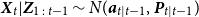 bold italic upper X Subscript t Baseline vertical bar bold italic upper Z Subscript 1 colon t minus 1 Baseline tilde upper N left parenthesis bold italic a Subscript t vertical bar t minus 1 Baseline comma bold italic upper P Subscript t vertical bar t minus 1 Baseline right parenthesis