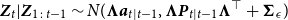 bold italic upper Z Subscript t Baseline vertical bar bold italic upper Z Subscript 1 colon t minus 1 Baseline tilde upper N left parenthesis bold upper Lamda bold italic a Subscript t vertical bar t minus 1 Baseline comma bold upper Lamda bold italic upper P Subscript t vertical bar t minus 1 Baseline bold upper Lamda Superscript down tack Baseline plus bold upper Sigma Subscript epsilon Baseline right parenthesis