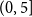 left parenthesis 0 comma 5 right bracket
