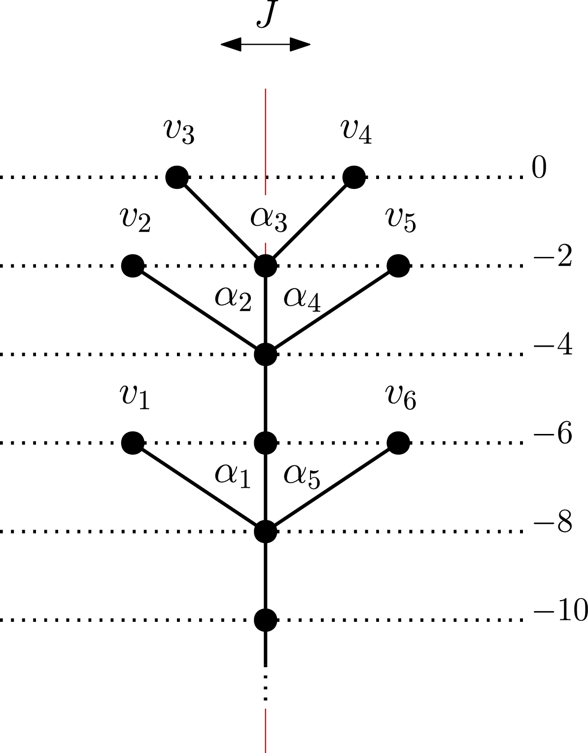 Figure 0