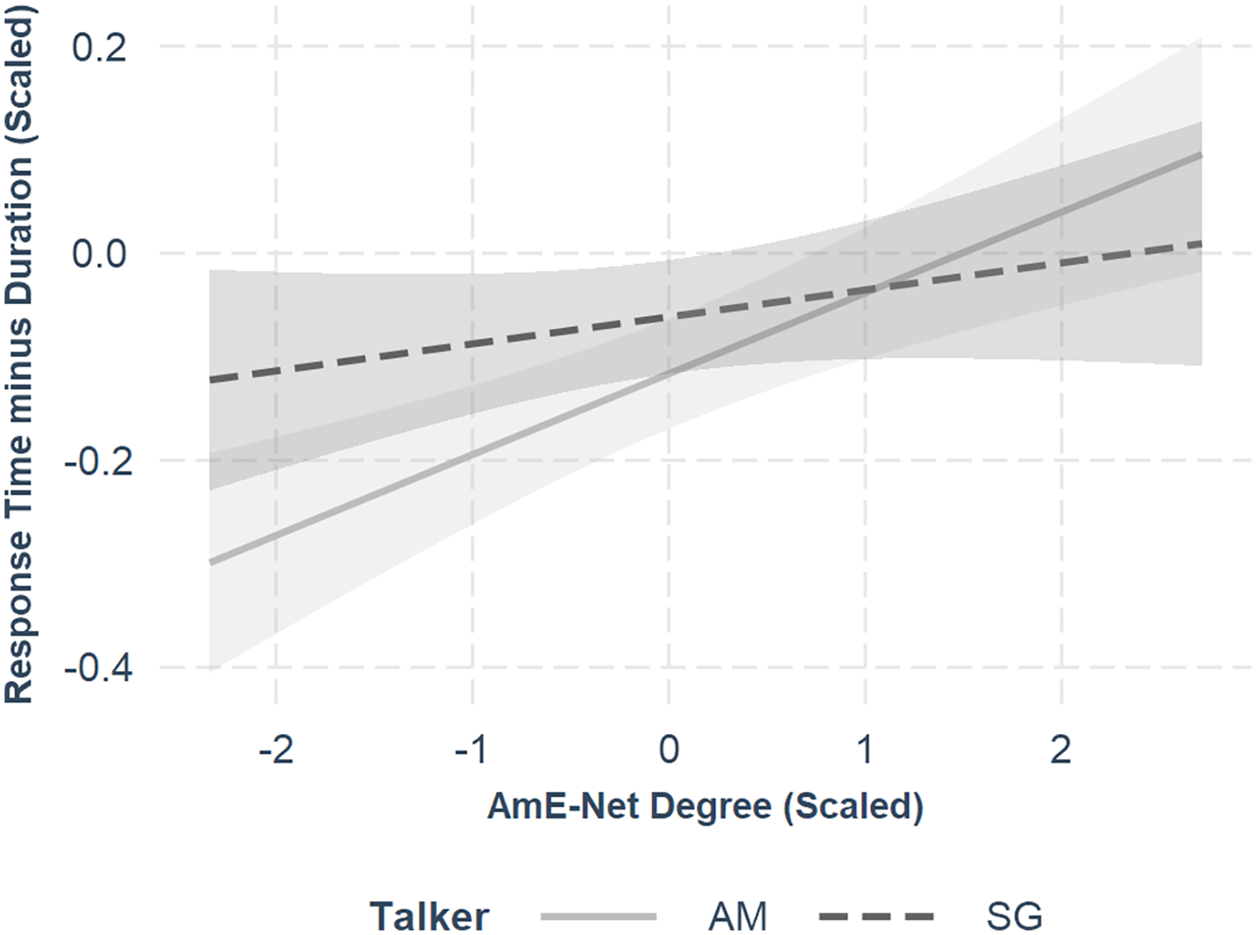Figure 22