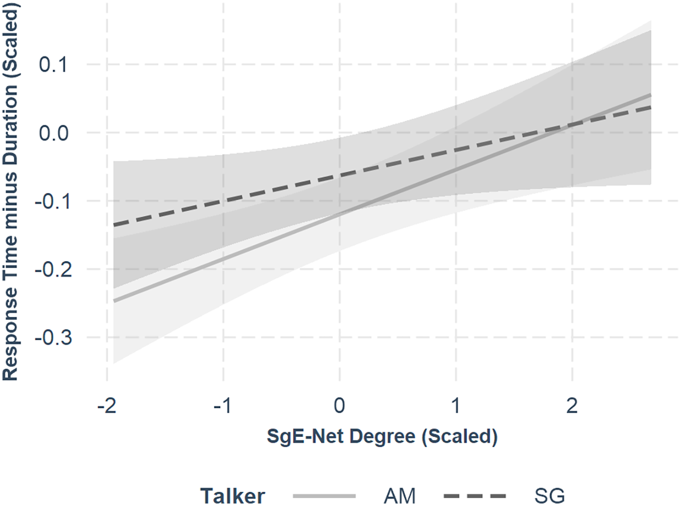 Figure 23