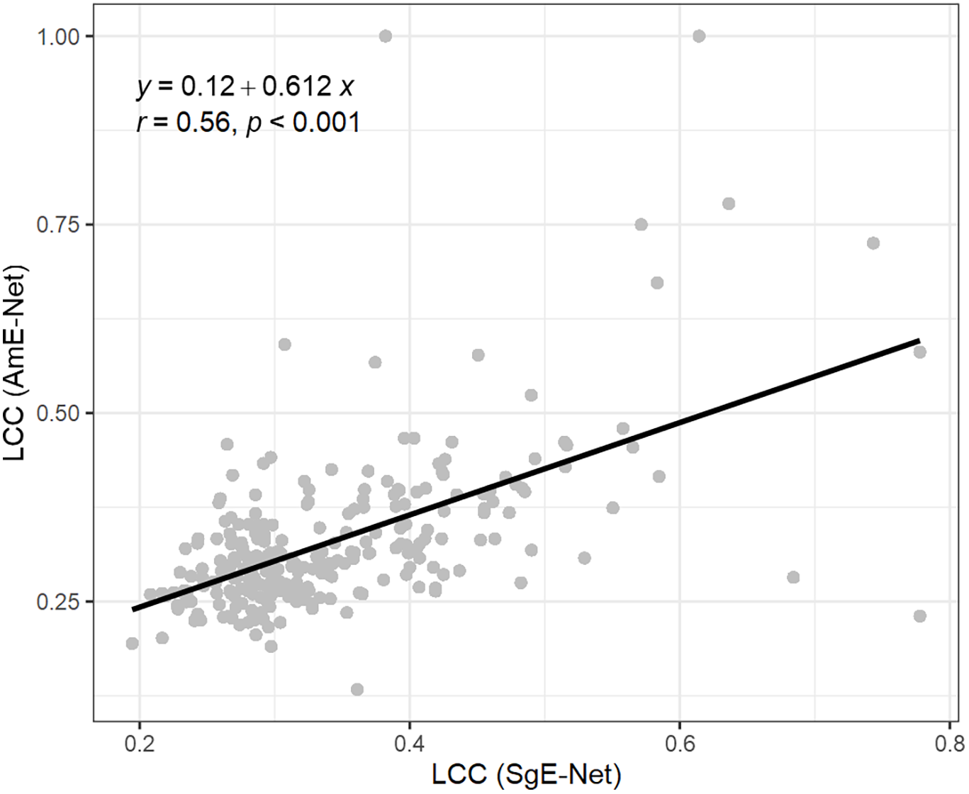 A scatter plot showing the relationship between two variables.