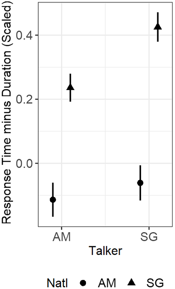 Figure 20