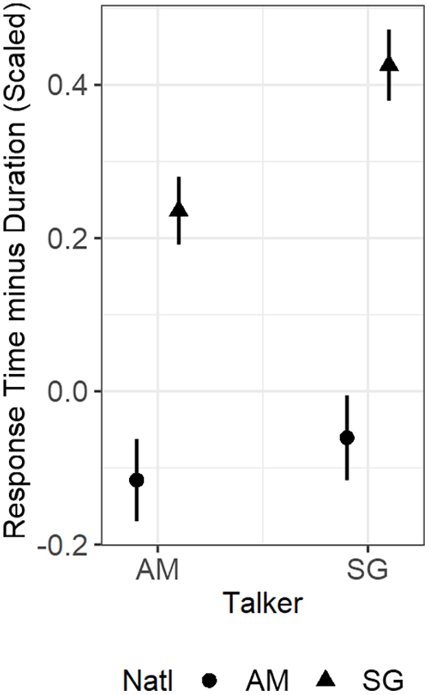 Figure 21