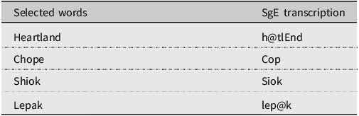 A table showing selected words and their SgE transcriptions.