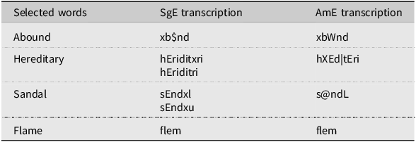 A table comparing the Klattese transcriptions of selected words in Singapore English and American English.