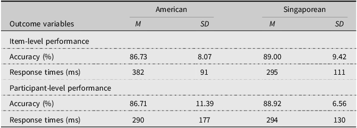 A table comparing task performance between American and Singaporean samples.