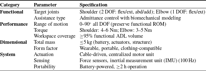 Figure 0