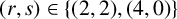 left parenthesis r comma s right parenthesis element of StartSet left parenthesis 2 comma 2 right parenthesis comma left parenthesis 4 comma 0 right parenthesis EndSet