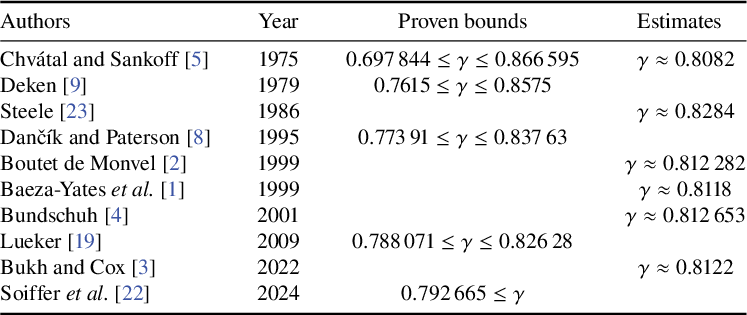 Figure 0