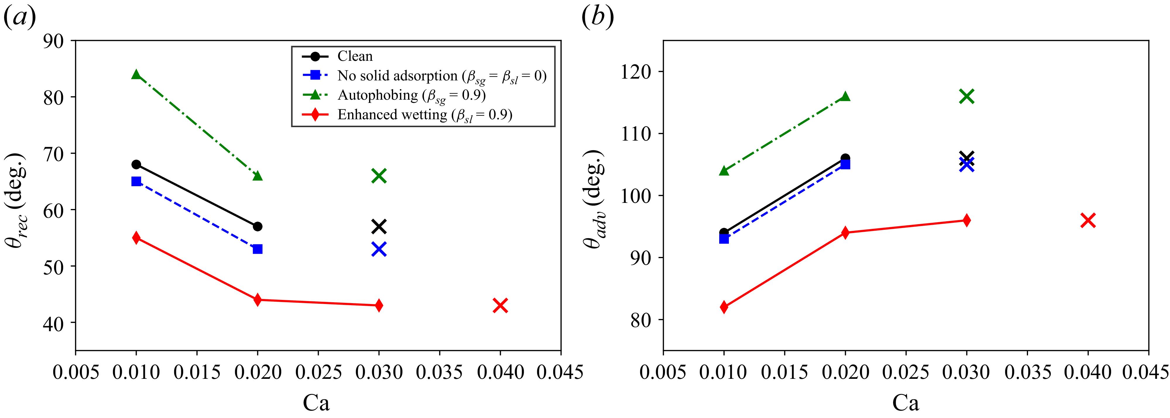 Figure 18