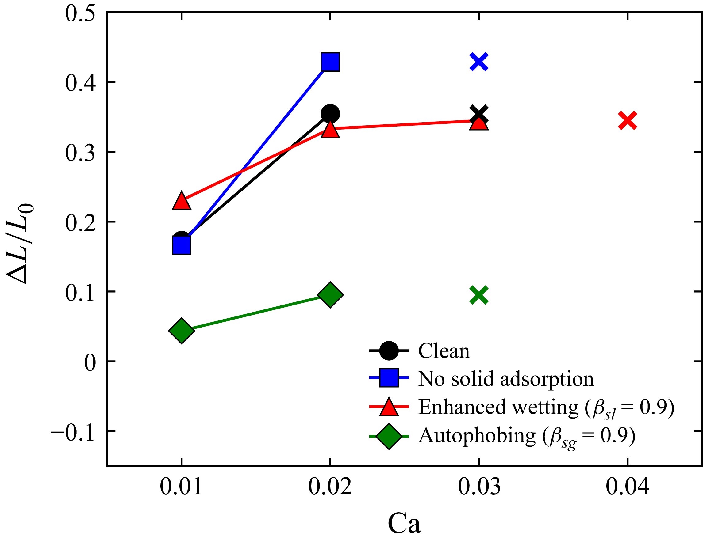 Figure 20