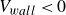 upper V Subscript w a l l Baseline less than 0