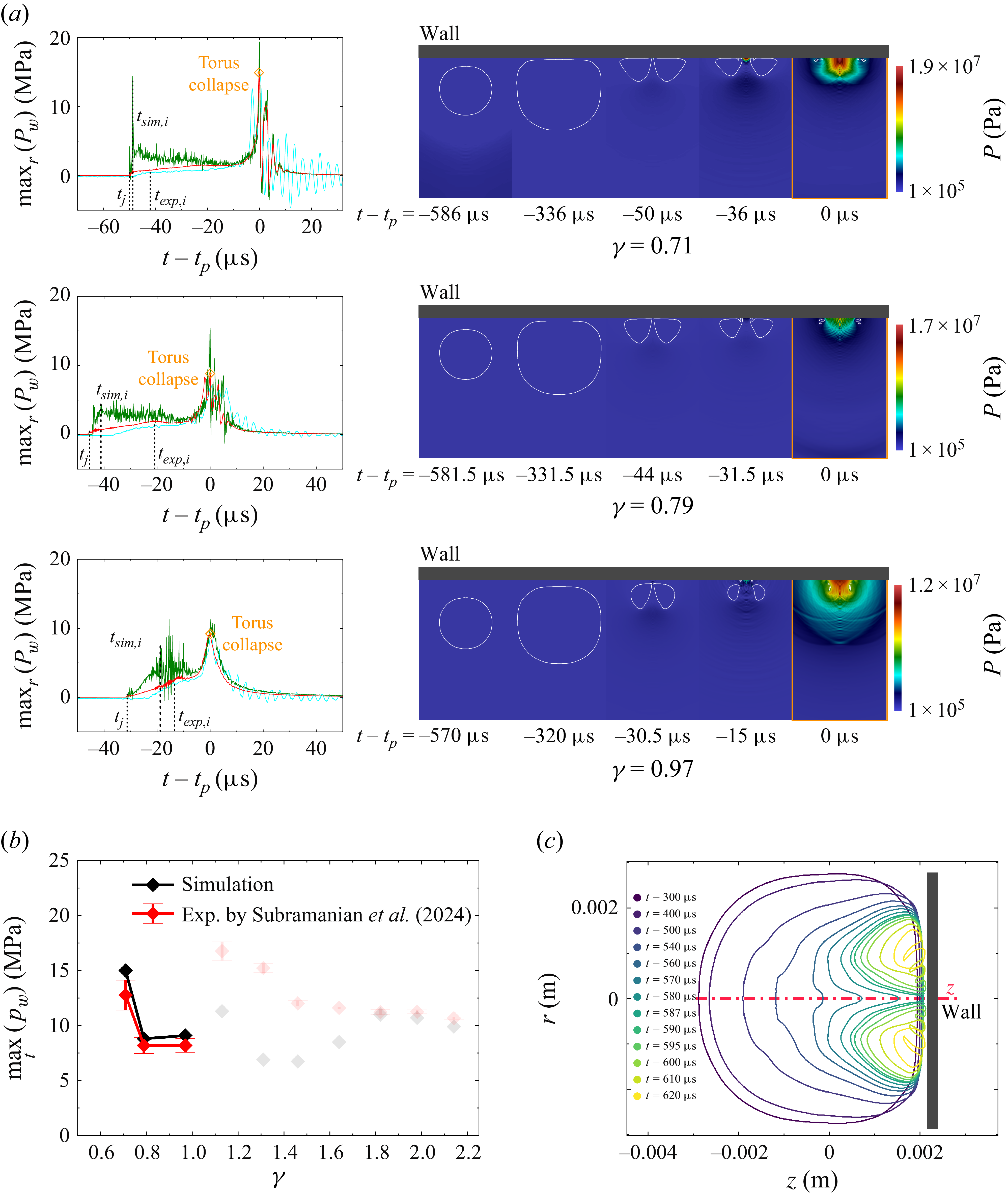 Figure 15