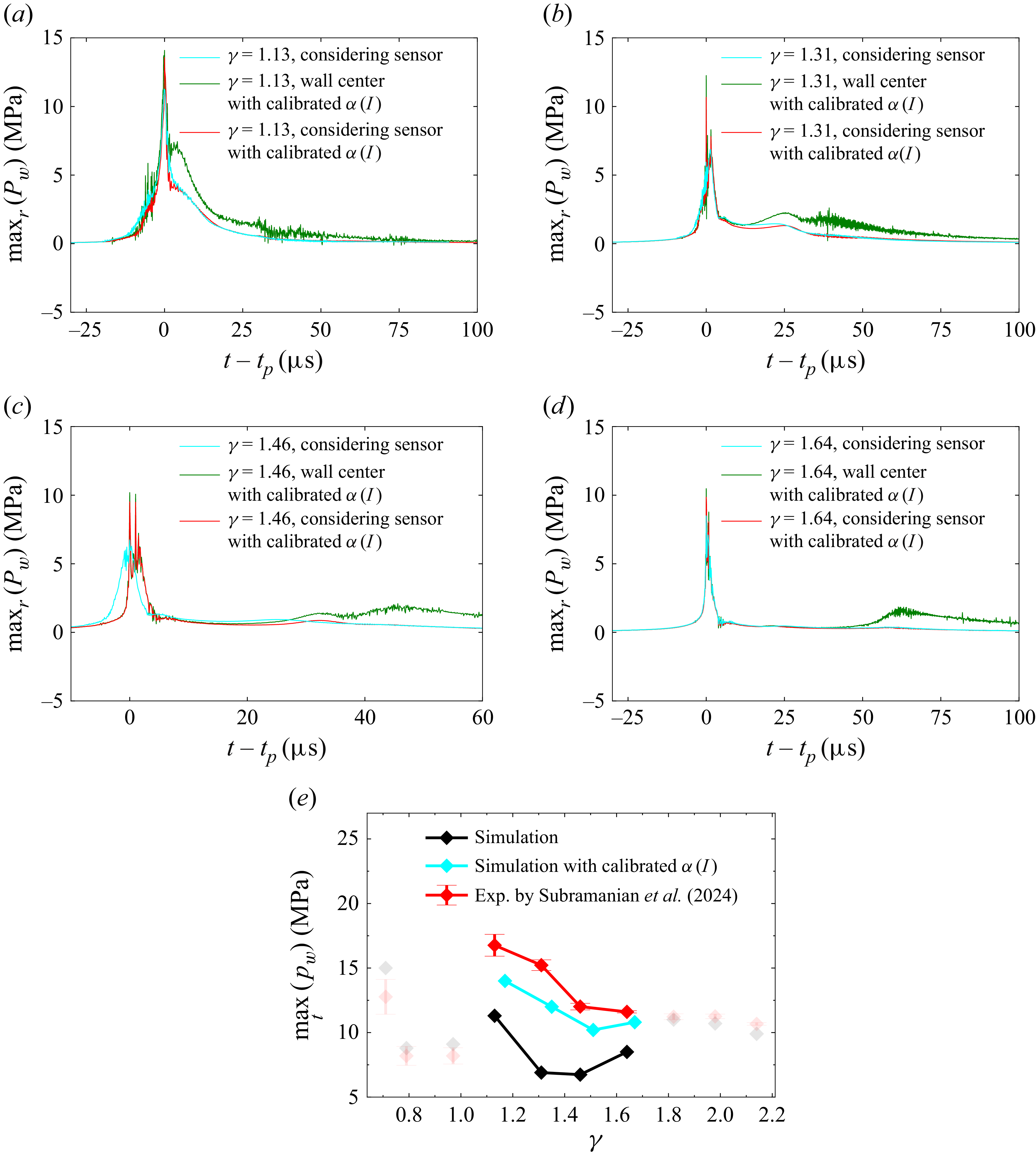Figure 18
