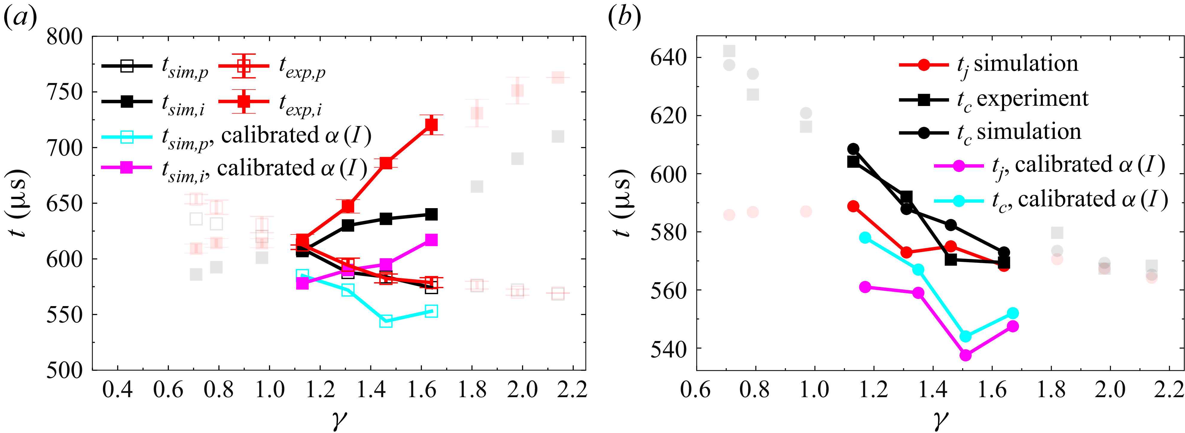 Figure 20