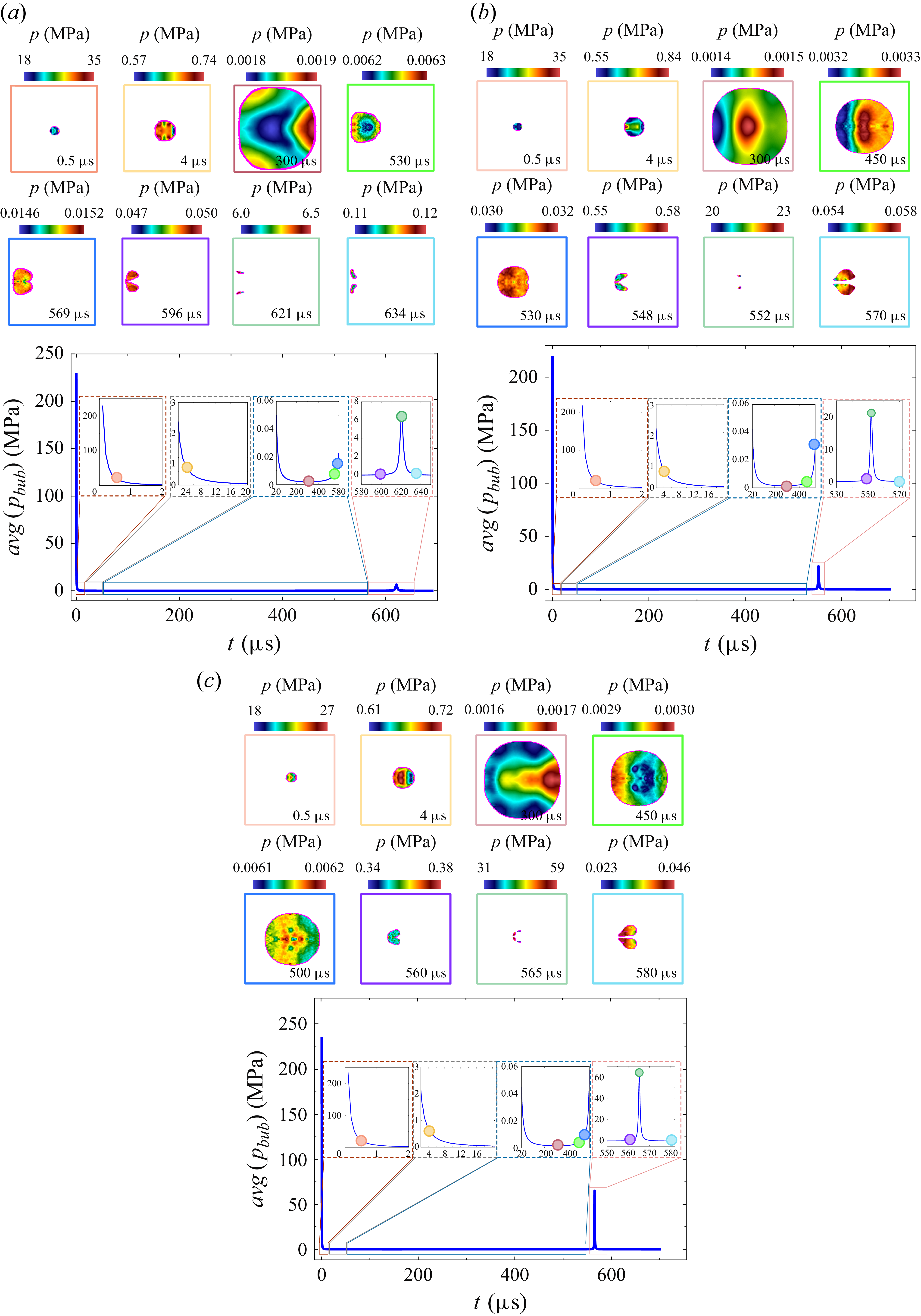 Figure 21