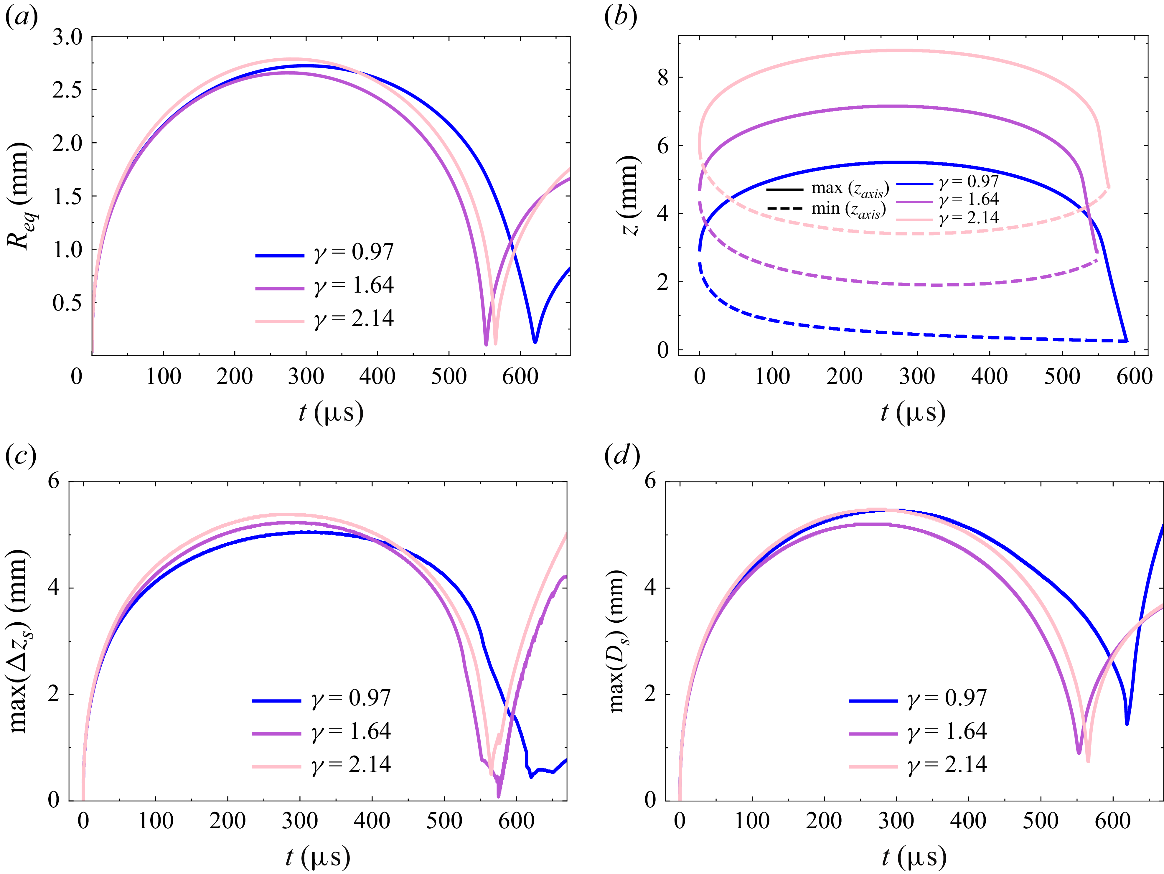 Figure 23